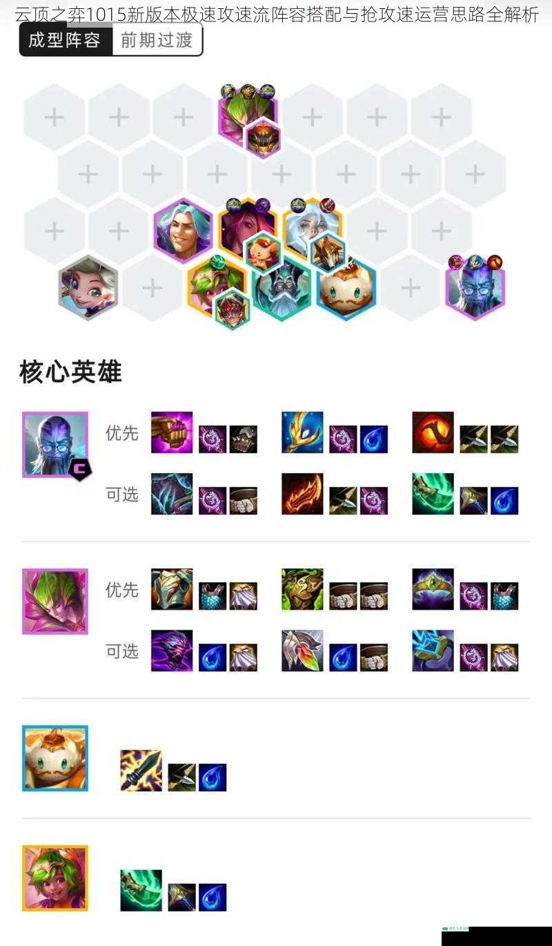 云顶之弈1015新版本极速攻速流阵容搭配与抢攻速运营思路全解析