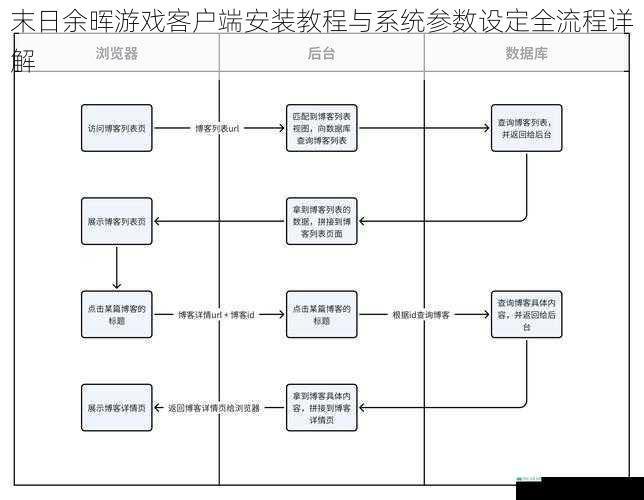 末日余晖游戏客户端安装教程与系统参数设定全流程详解