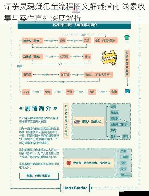 谋杀灵魂疑犯全流程图文解谜指南 线索收集与案件真相深度解析