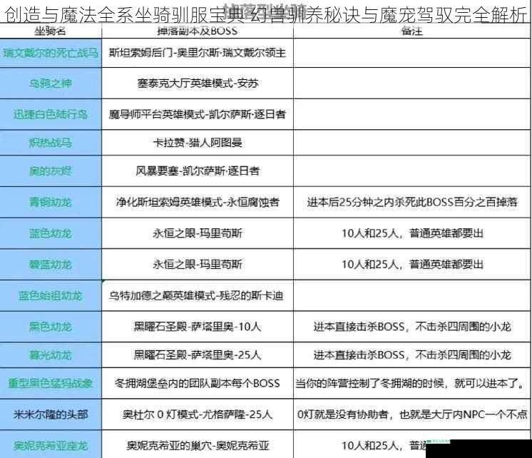 创造与魔法全系坐骑驯服宝典 幻兽驯养秘诀与魔宠驾驭完全解析