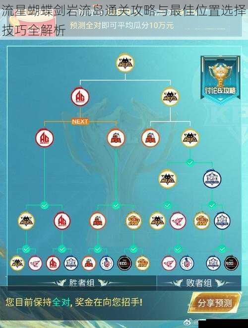流星蝴蝶剑岩流岛通关攻略与最佳位置选择技巧全解析