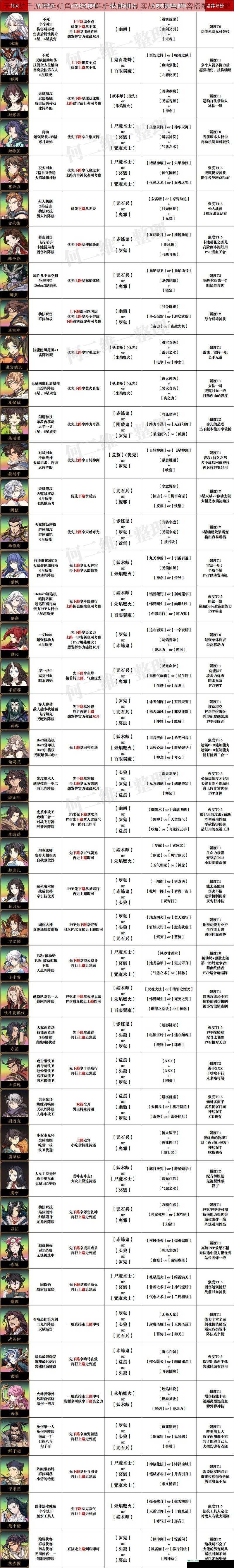 天地劫手游呼延朔角色深度解析技能机制实战表现与阵容搭配全攻略