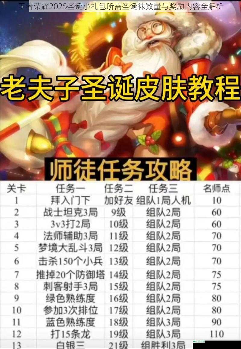王者荣耀2025圣诞小礼包所需圣诞袜数量与奖励内容全解析