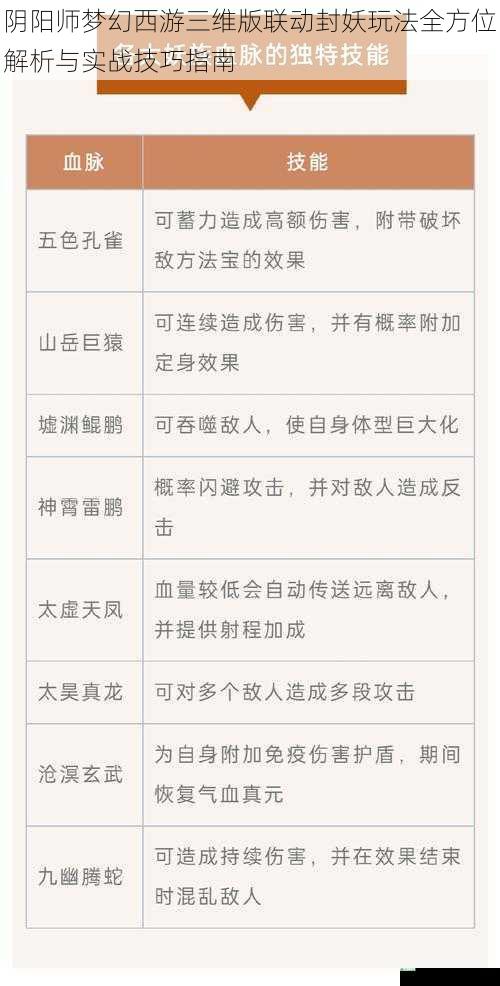 阴阳师梦幻西游三维版联动封妖玩法全方位解析与实战技巧指南