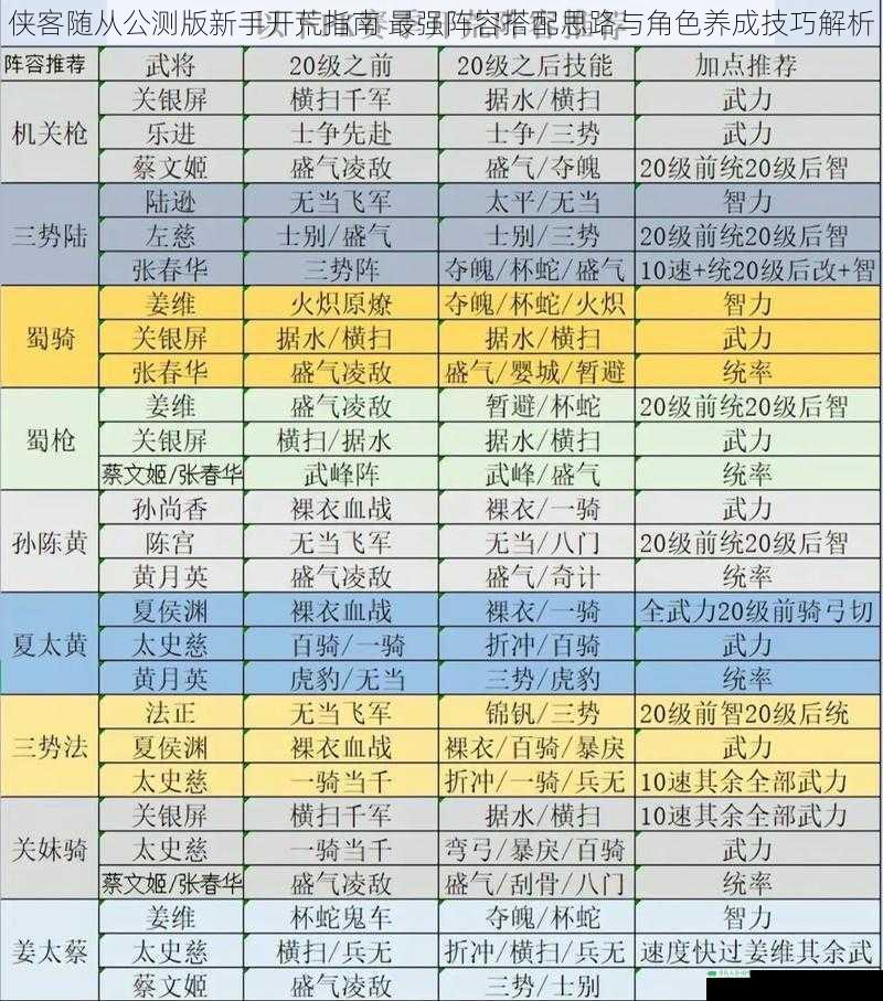 侠客随从公测版新手开荒指南 最强阵容搭配思路与角色养成技巧解析