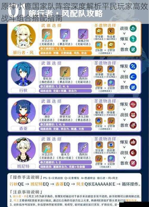 原神小鹿国家队阵容深度解析平民玩家高效战斗组合搭配指南