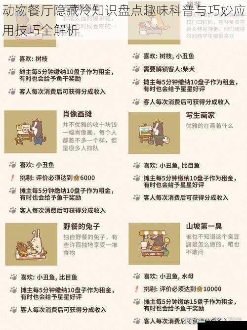 动物餐厅隐藏冷知识盘点趣味科普与巧妙应用技巧全解析