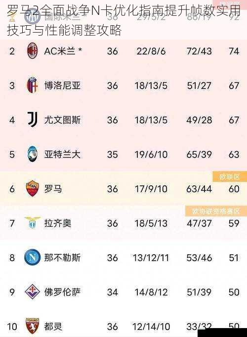 罗马2全面战争N卡优化指南提升帧数实用技巧与性能调整攻略