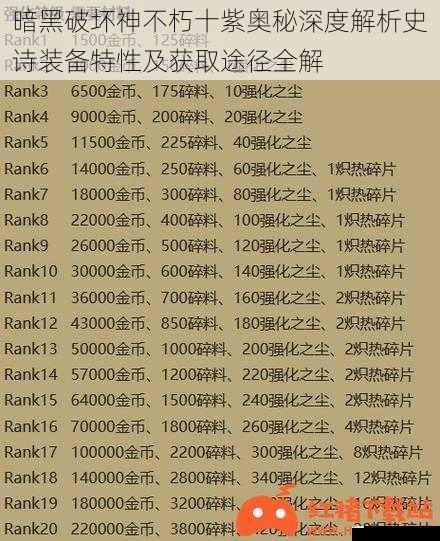 暗黑破坏神不朽十紫奥秘深度解析史诗装备特性及获取途径全解