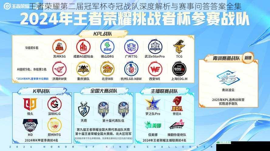 王者荣耀第二届冠军杯夺冠战队深度解析与赛事问答答案全集