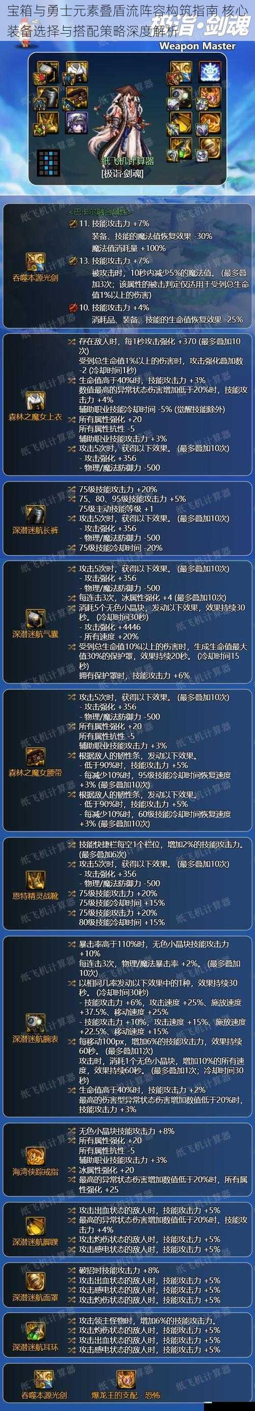 宝箱与勇士元素叠盾流阵容构筑指南 核心装备选择与搭配策略深度解析