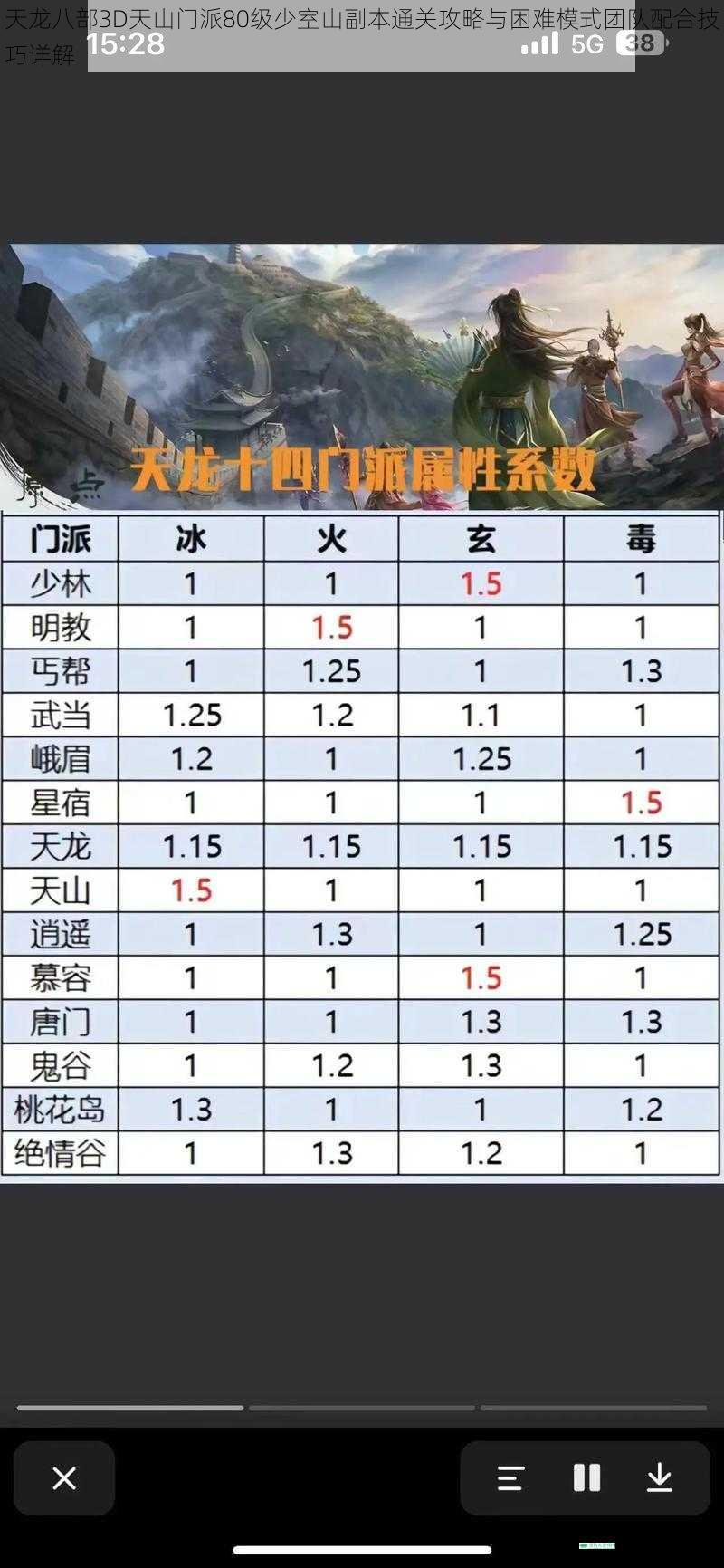 天龙八部3D天山门派80级少室山副本通关攻略与困难模式团队配合技巧详解