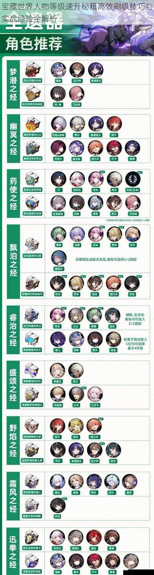 宝藏世界人物等级速升秘籍高效刷级技巧与实战经验全解析