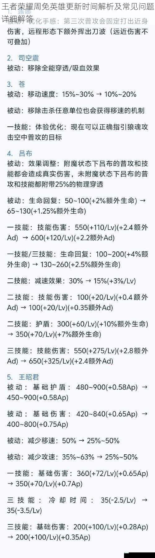 王者荣耀周免英雄更新时间解析及常见问题详细解答