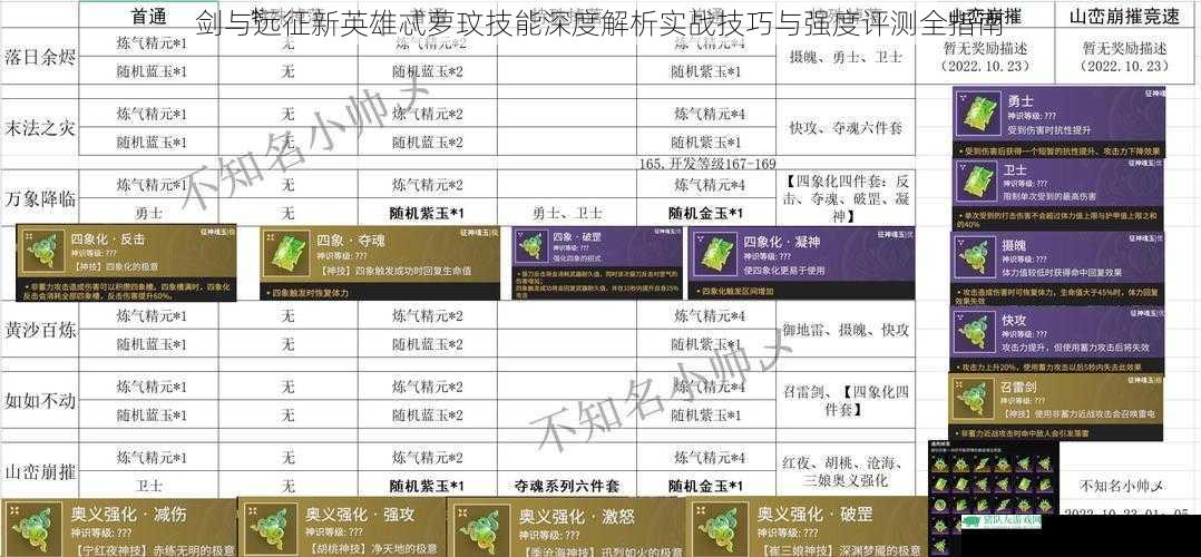 剑与远征新英雄忒萝玟技能深度解析实战技巧与强度评测全指南