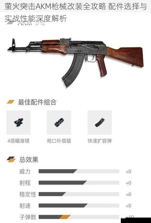 萤火突击AKM枪械改装全攻略 配件选择与实战性能深度解析