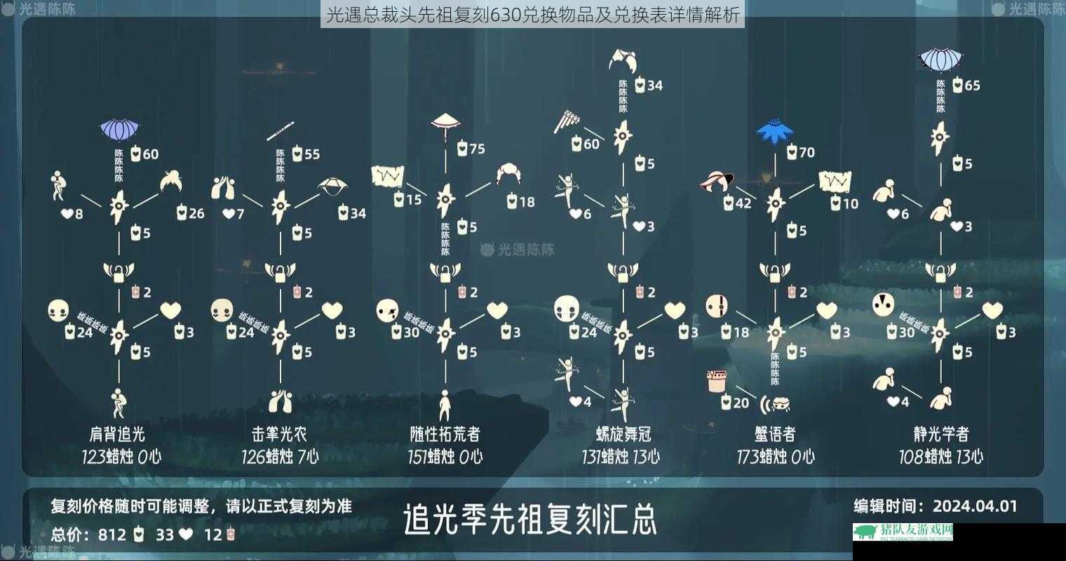 光遇总裁头先祖复刻630兑换物品及兑换表详情解析