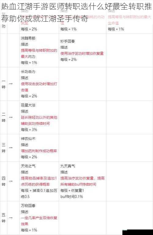 热血江湖手游医师转职选什么好最全转职推荐助你成就江湖圣手传奇