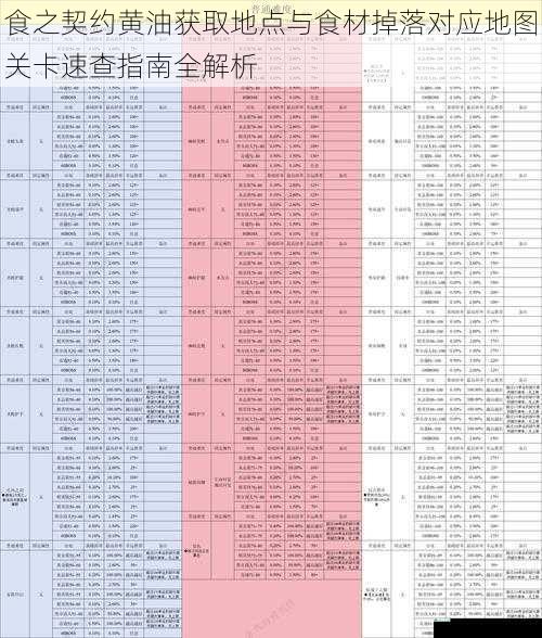 食之契约黄油获取地点与食材掉落对应地图关卡速查指南全解析
