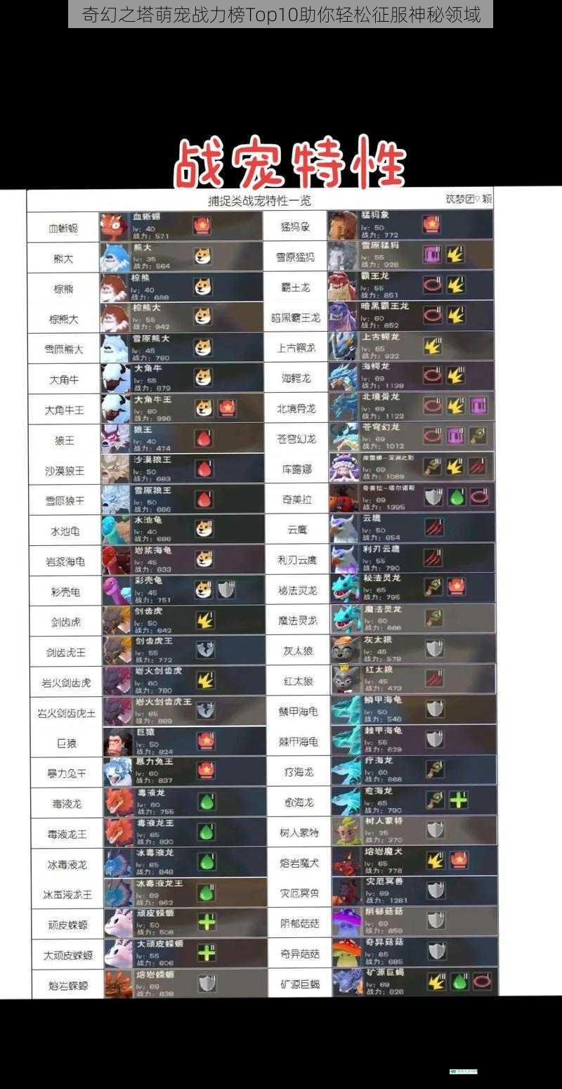 奇幻之塔萌宠战力榜Top10助你轻松征服神秘领域