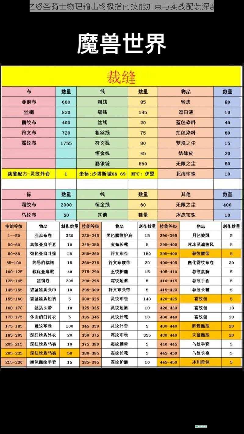巫师之怒圣骑士物理输出终极指南技能加点与实战配装深度解析