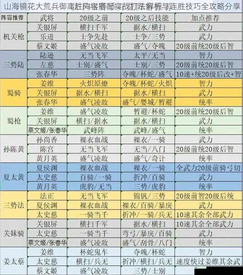 山海镜花大荒兵御高胜阵容搭配实战打法解析与连胜技巧全攻略分享