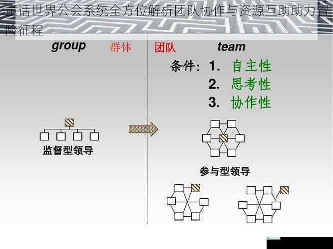 童话世界公会系统全方位解析团队协作与资源互助助力冒险征程