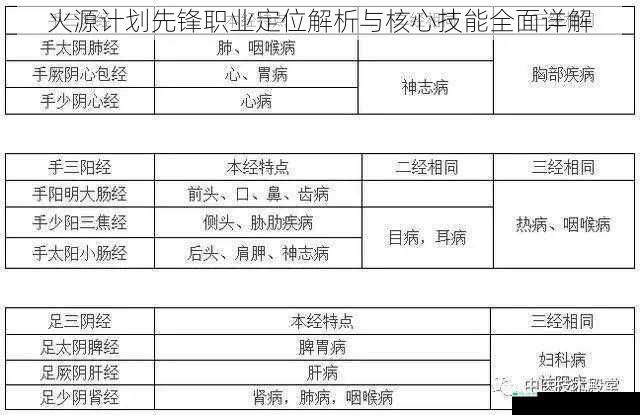 火源计划先锋职业定位解析与核心技能全面详解