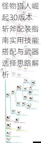 怪物猎人崛起30版本斩斧配装指南实用技能搭配与武器选择思路解析