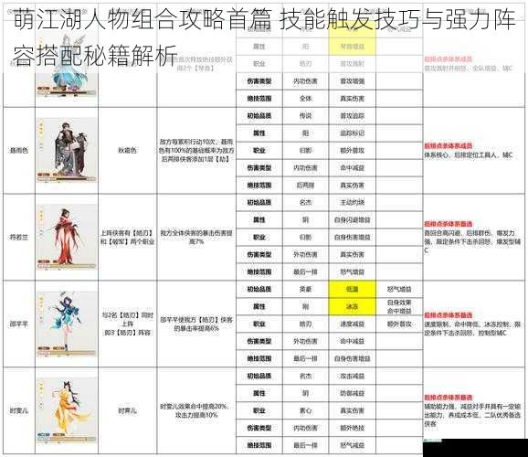 萌江湖人物组合攻略首篇 技能触发技巧与强力阵容搭配秘籍解析