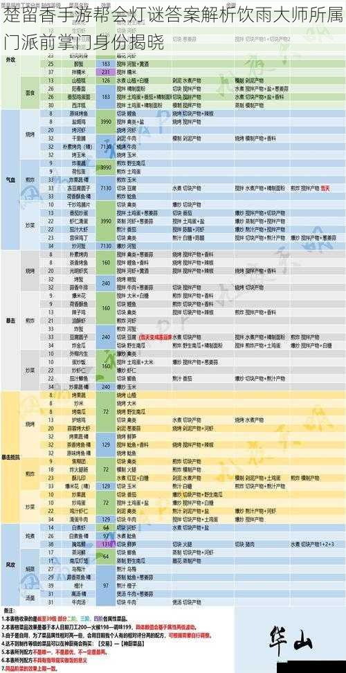 楚留香手游帮会灯谜答案解析饮雨大师所属门派前掌门身份揭晓