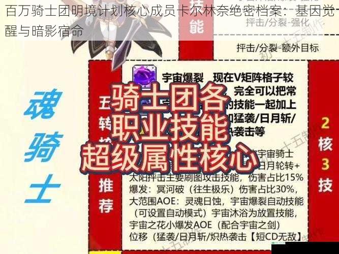 百万骑士团明境计划核心成员卡尔林奈绝密档案：基因觉醒与暗影宿命