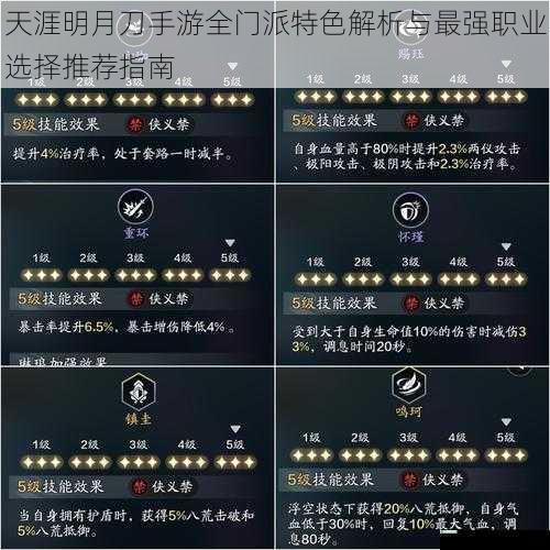 天涯明月刀手游全门派特色解析与最强职业选择推荐指南