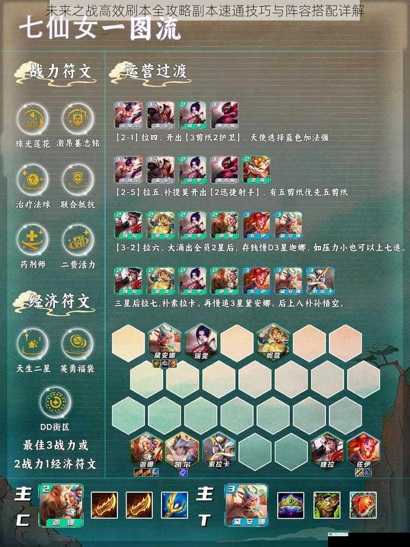 未来之战高效刷本全攻略副本速通技巧与阵容搭配详解