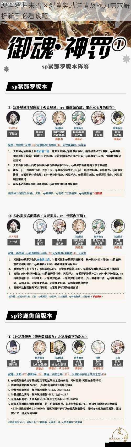 魂斗罗归来暗区裂隙奖励详情及战力需求解析新手必看攻略