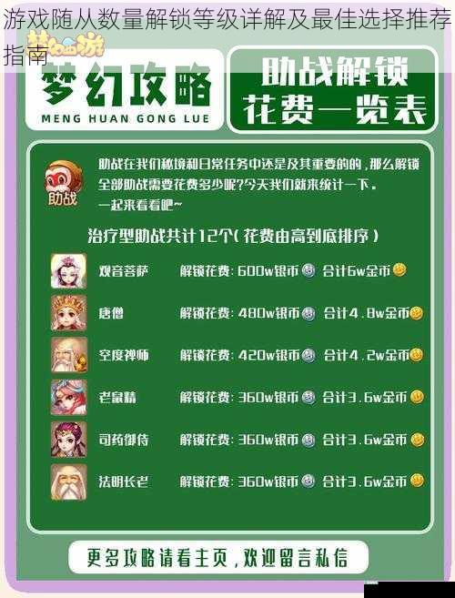 游戏随从数量解锁等级详解及最佳选择推荐指南
