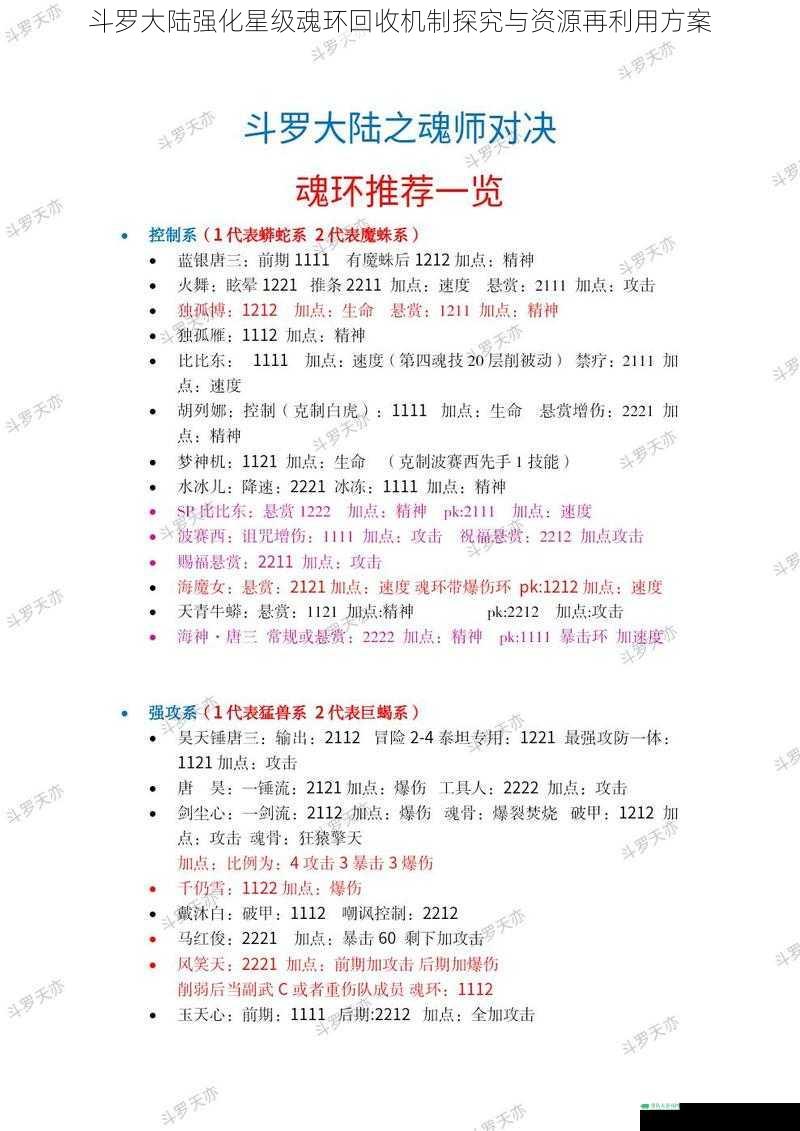 斗罗大陆强化星级魂环回收机制探究与资源再利用方案