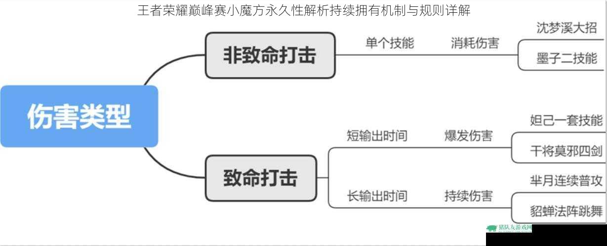 王者荣耀巅峰赛小魔方永久性解析持续拥有机制与规则详解
