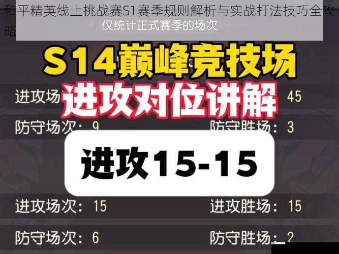和平精英线上挑战赛S1赛季规则解析与实战打法技巧全攻略