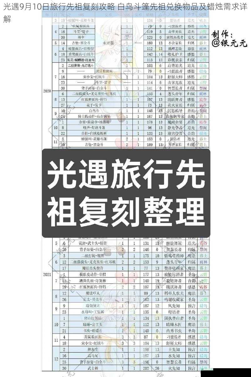 光遇9月10日旅行先祖复刻攻略 白鸟斗篷先祖兑换物品及蜡烛需求详解