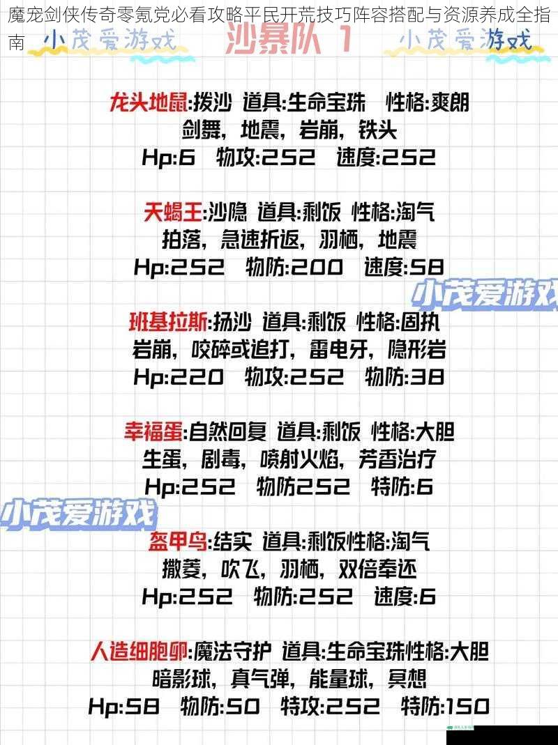 魔宠剑侠传奇零氪党必看攻略平民开荒技巧阵容搭配与资源养成全指南