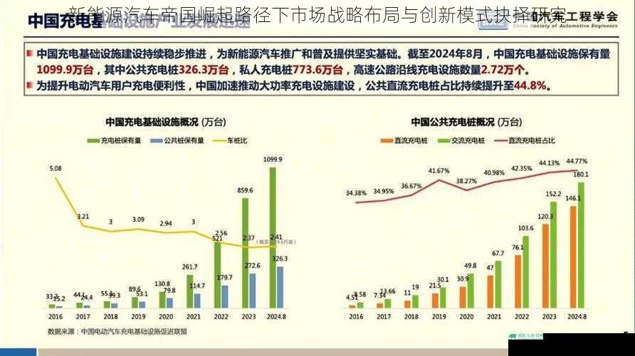 新能源汽车帝国崛起路径下市场战略布局与创新模式抉择研究