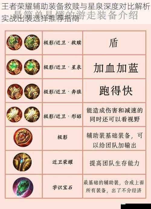 王者荣耀辅助装备救赎与星泉深度对比解析实战出装选择推荐指南