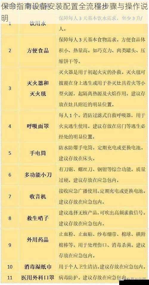 保命指南设备安装配置全流程步骤与操作说明