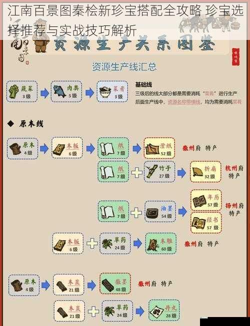 江南百景图秦桧新珍宝搭配全攻略 珍宝选择推荐与实战技巧解析