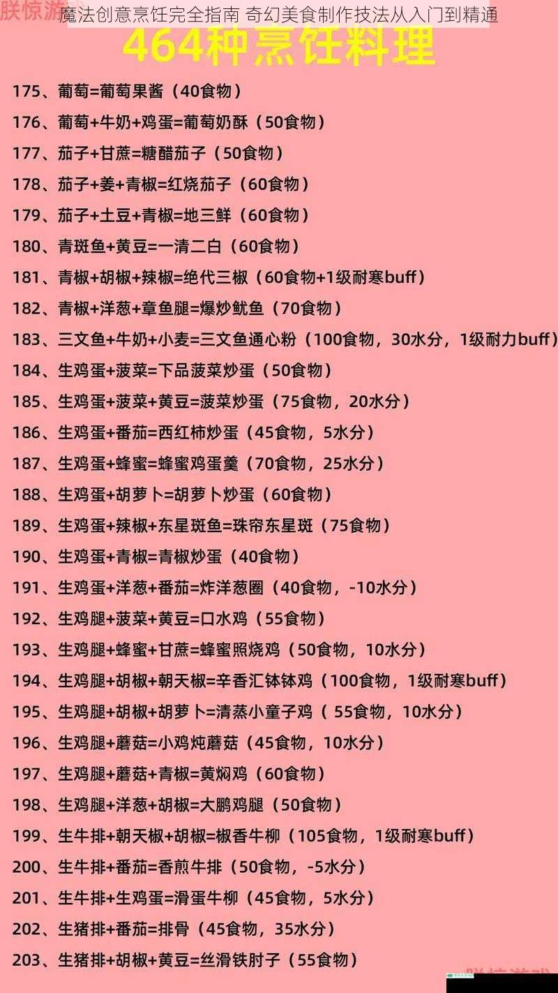 魔法创意烹饪完全指南 奇幻美食制作技法从入门到精通