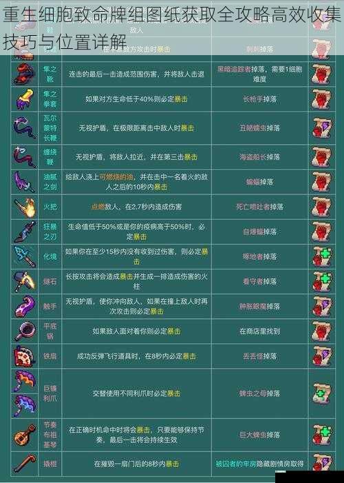 重生细胞致命牌组图纸获取全攻略高效收集技巧与位置详解