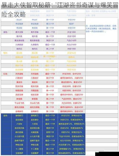 暴走大侠智取秘籍：江湖盗书奇谋与爆笑冒险全攻略
