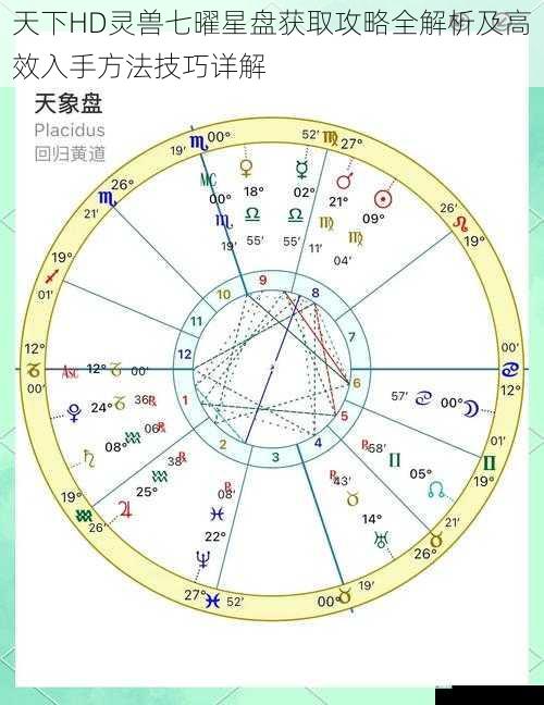 天下HD灵兽七曜星盘获取攻略全解析及高效入手方法技巧详解