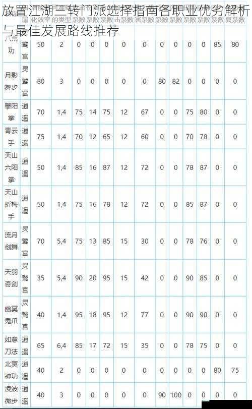 放置江湖三转门派选择指南各职业优劣解析与最佳发展路线推荐